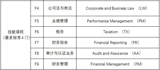 acca技能課程