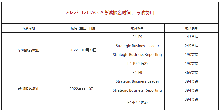 報名費