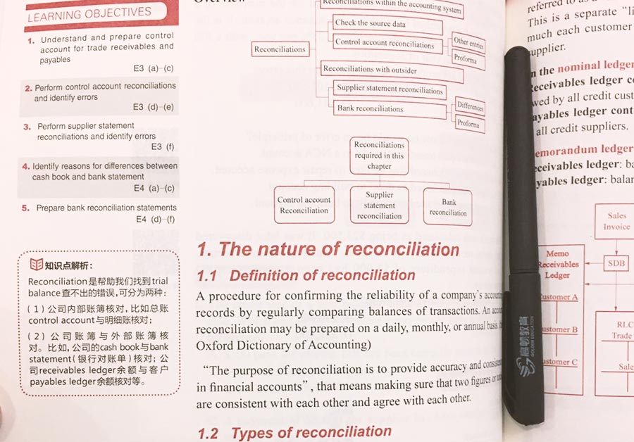 中國ACCA考試網