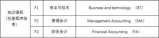 acca知識課程