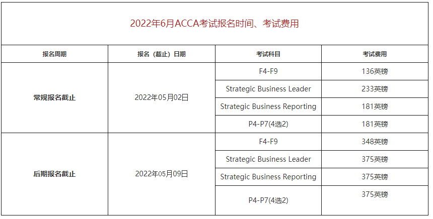 2021年6月acca報名時間&考試費用