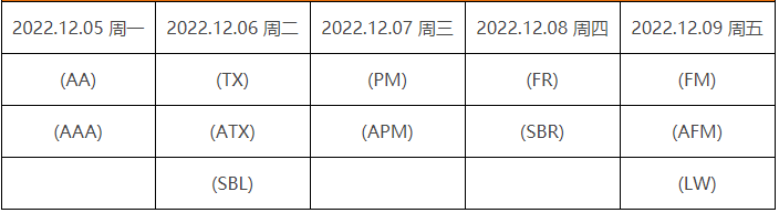 acca考試科目